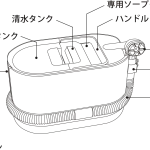 スイトルボディ本体の各部名称の解説図