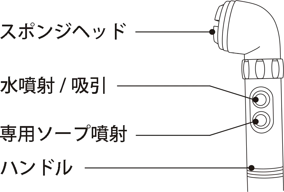 スイトルボディのシャワーヘッドセットの各部名称の解説図