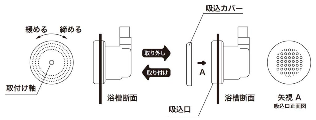 給水ノズルの取り外しと取り付け方法の解説図